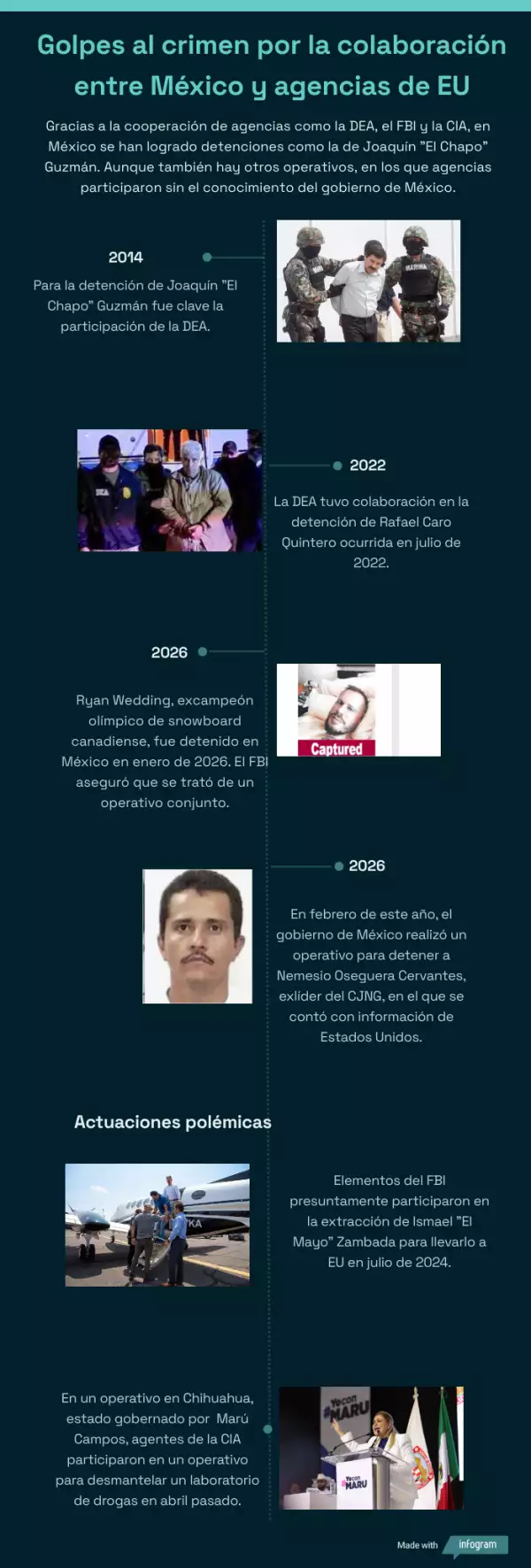 agencias de estados unidos.png