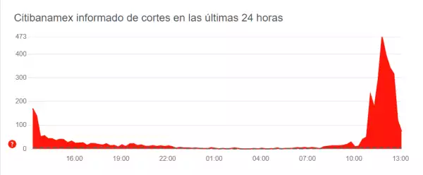 app Citibanamex falla