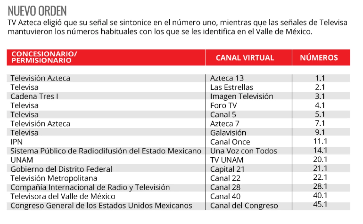 ¿Qué canal es el 12 en TV abierta