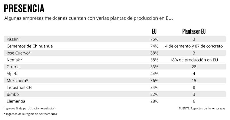 Mercado importante.