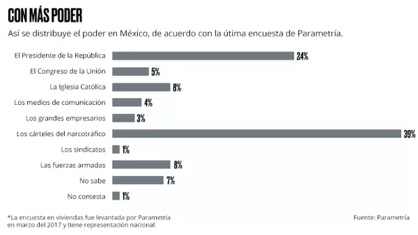 ¿Quién es más poderoso?