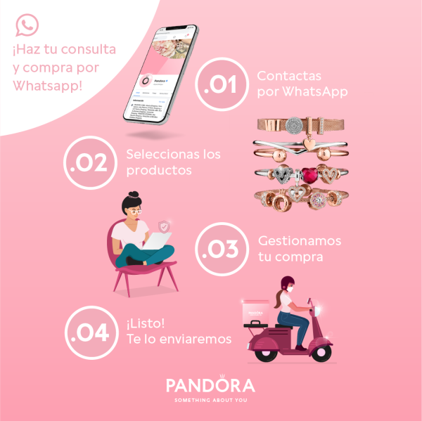 Pandora.