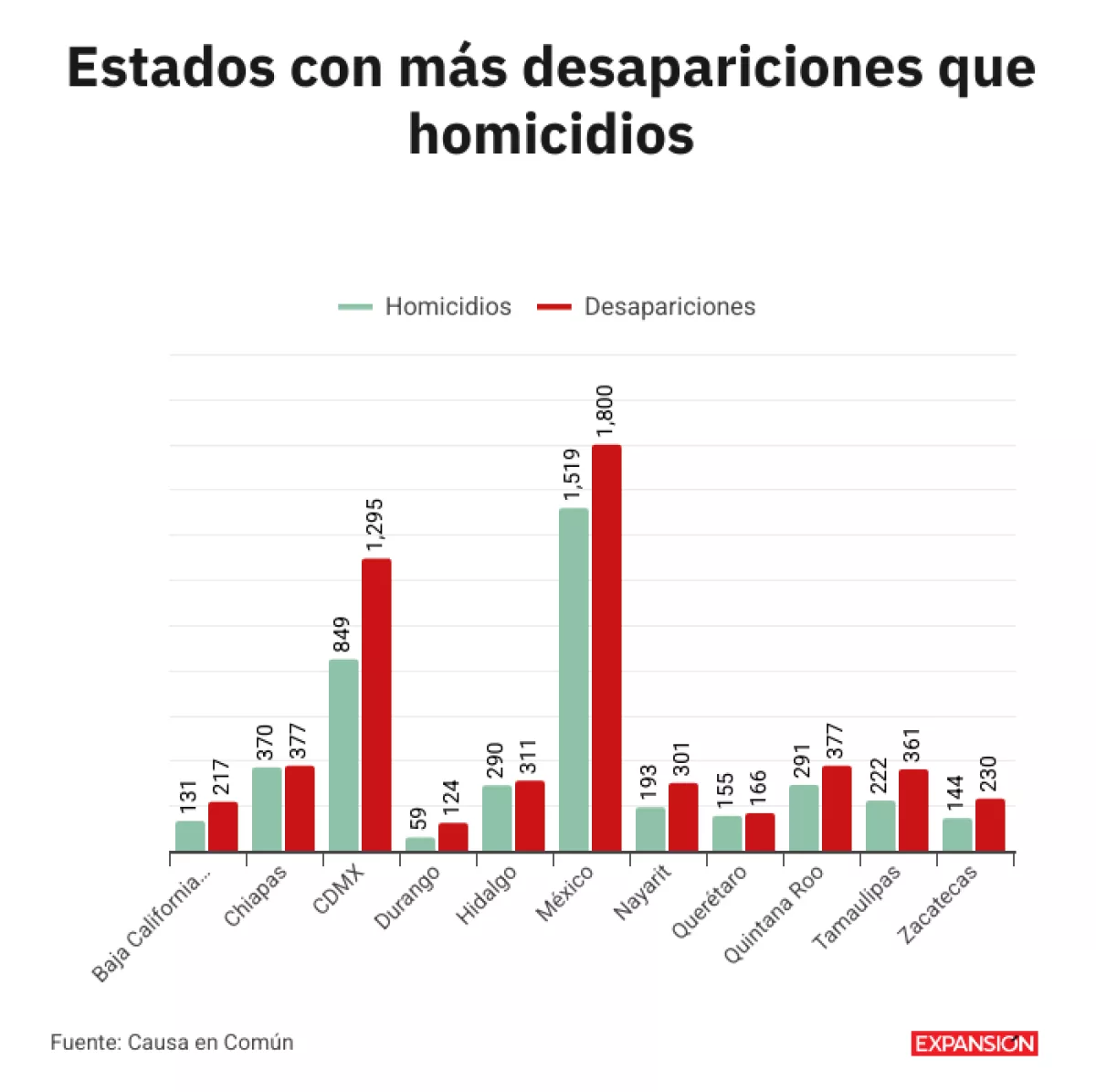 desapariciones homicidios.png