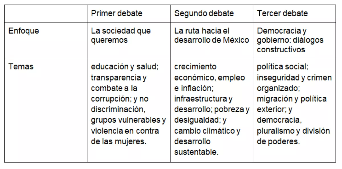 #ColumnaInvitada | Debates: plataformas ganadoras y cansancio en las interacciones