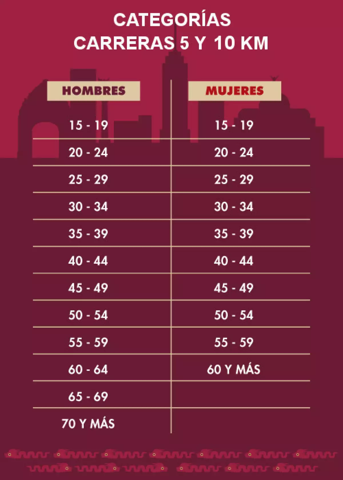 categorias-segunda-carrera-centro historico.jpeg