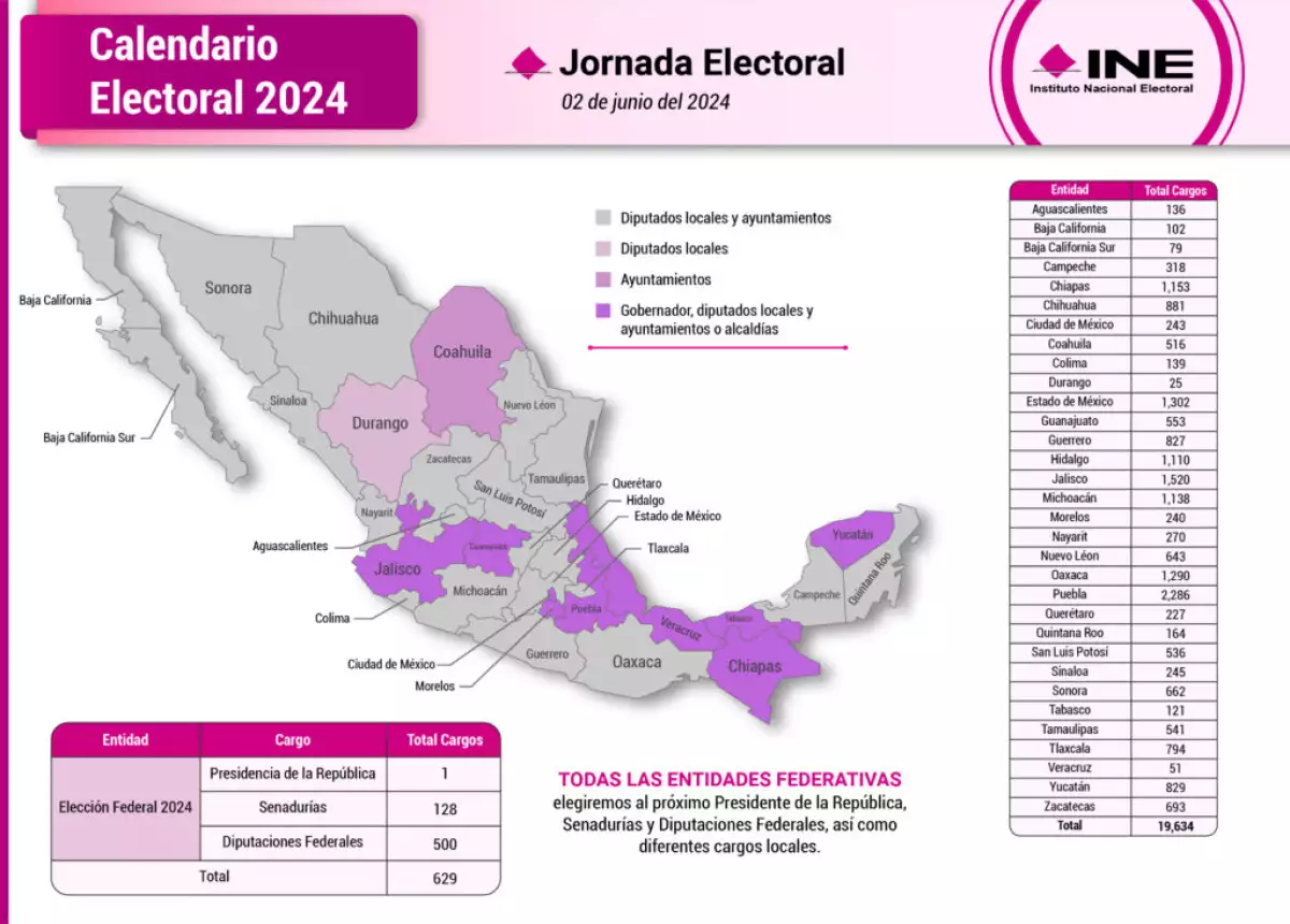 Proximas Elecciones En Puerto Rico 2025 Calendar