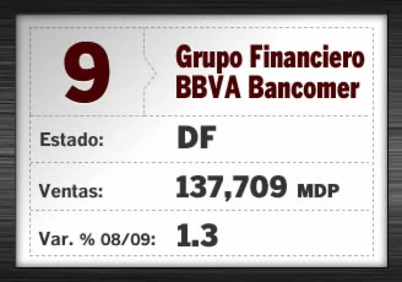 Servicios financieros