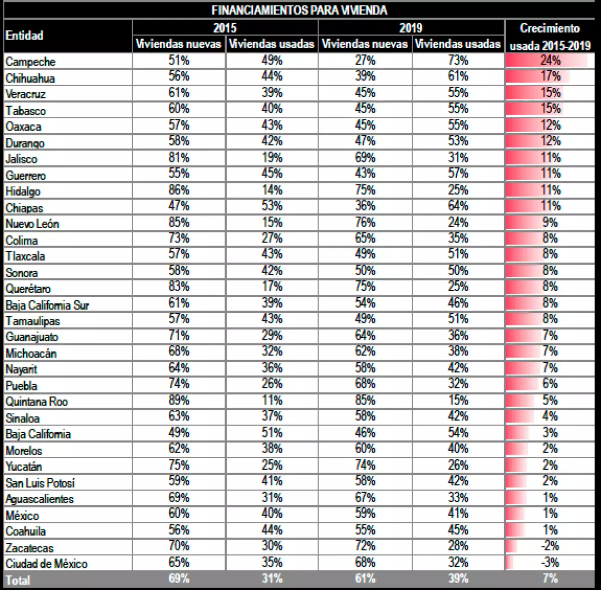 tabla vivienda usada.jpg
