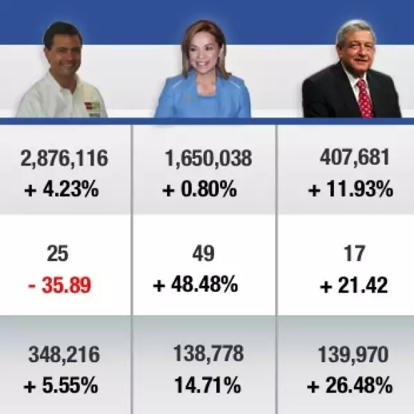 facebook de candidatos enredados, semana 15, 27 de mayo