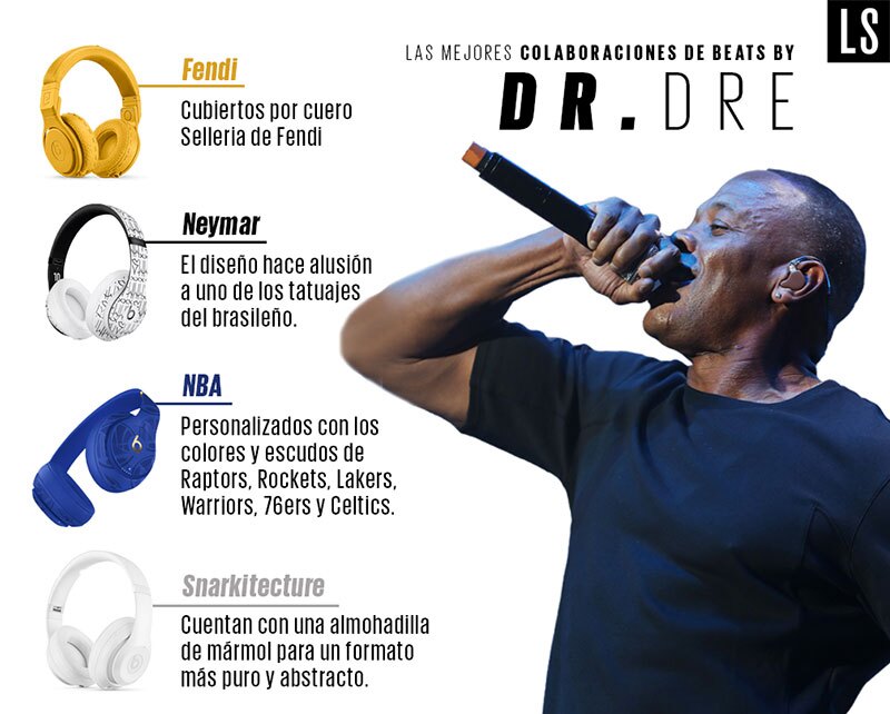 Beats By Dr. Dre