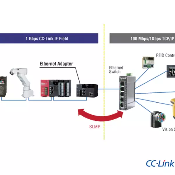 Mayor ancho y banda.