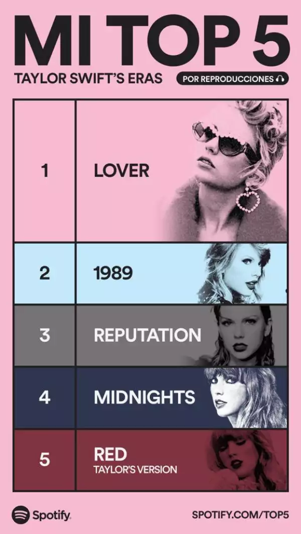 Así puedes compartir tu cartel de tu Top 5 de Eras de Taylor Swift.