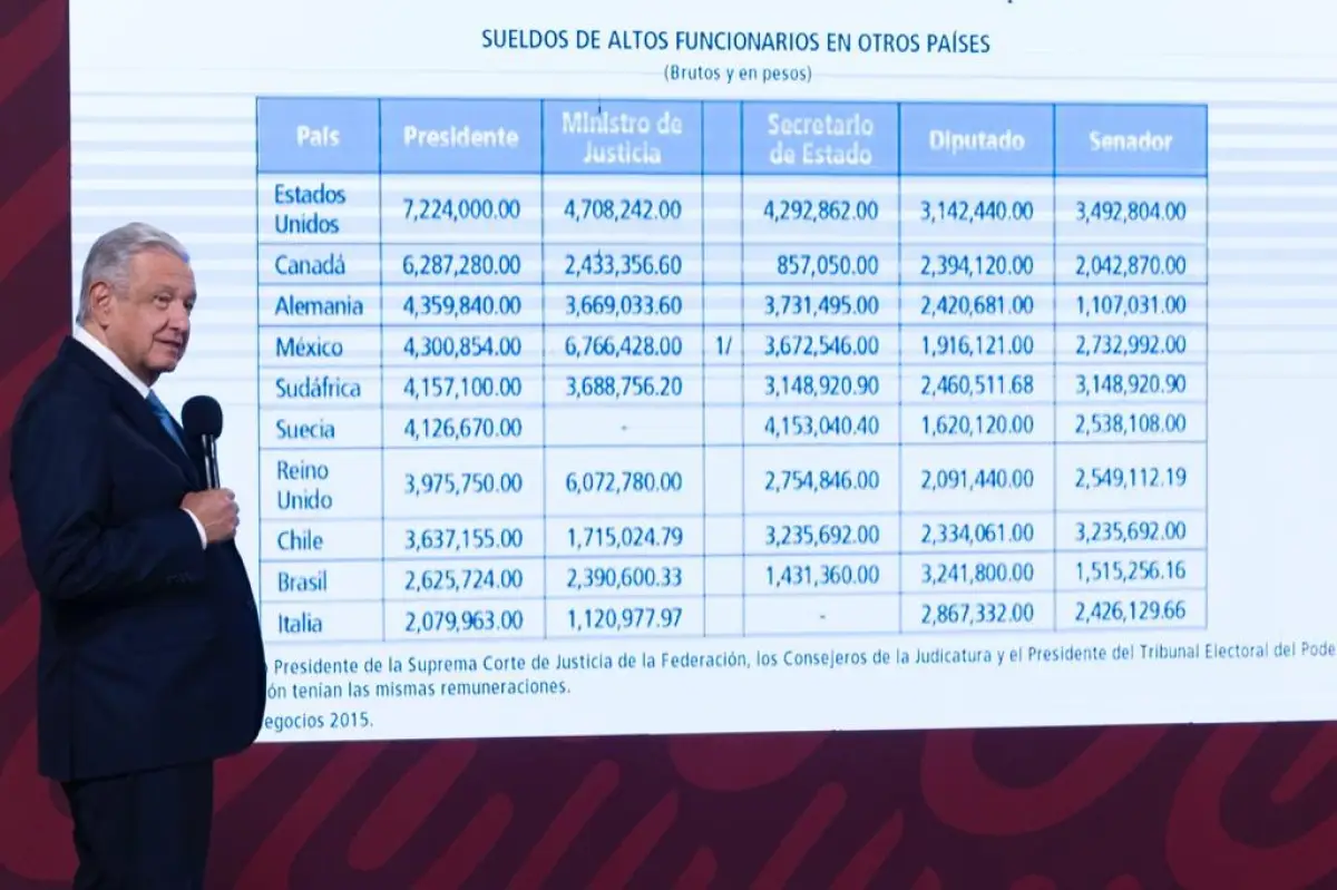pobreza franciscana AMLO