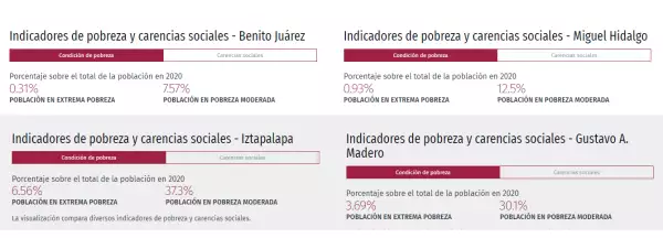 Comparativa pobreza CDMX