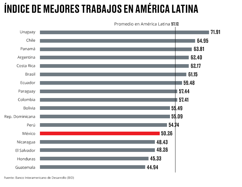 Índice de Mejores Trabajos