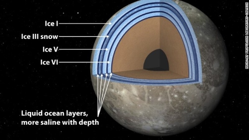 Un Club Sandwich En Una Luna De Jupiter Puede Albergar Vida