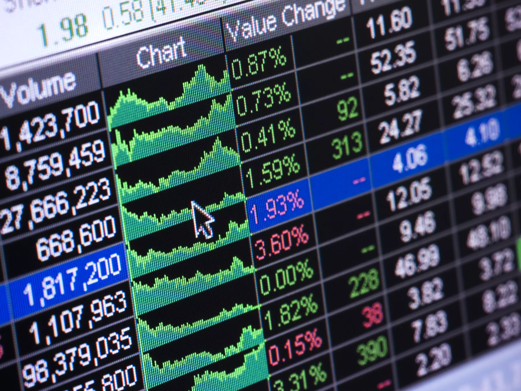 Las Bolsas ganan y el euro y bonos del Tesoro caen