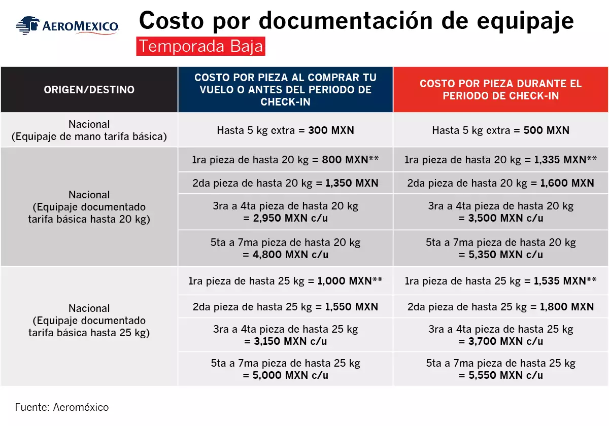 Cuáles son las medidas de maletas?