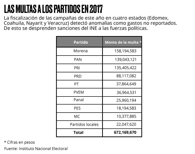 Sanciones
