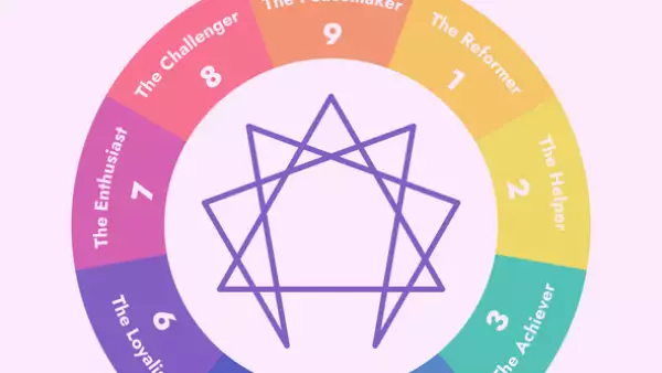 Enneagram 9 Personality Types Diagram Vector