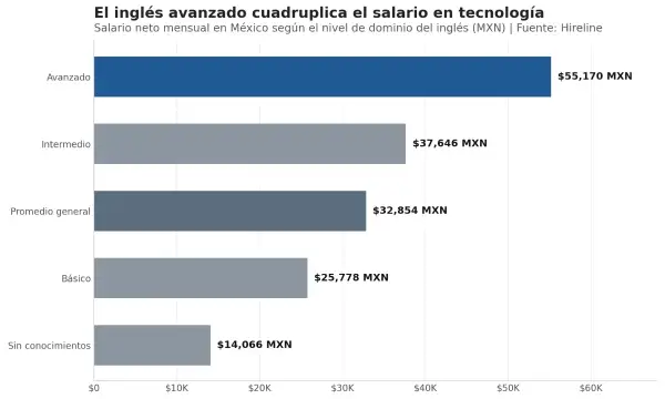 nivel-de-ingles-impacta-ingresos.jpg