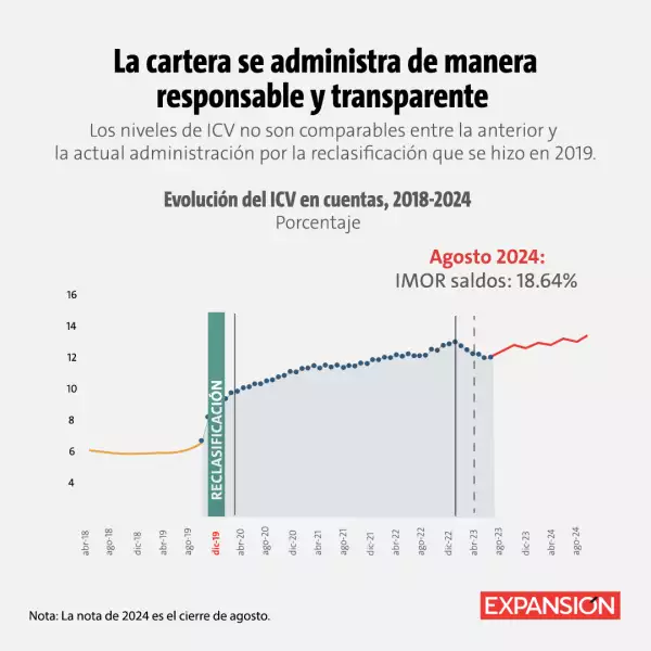 cartera-vencida-infonavit