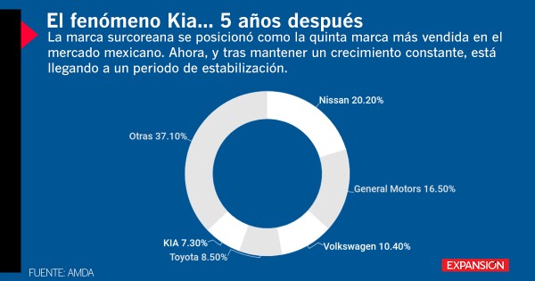 Card Kia