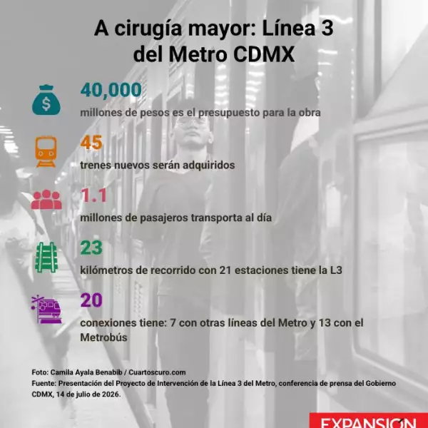 linea-3-metro-cdmx.jpg