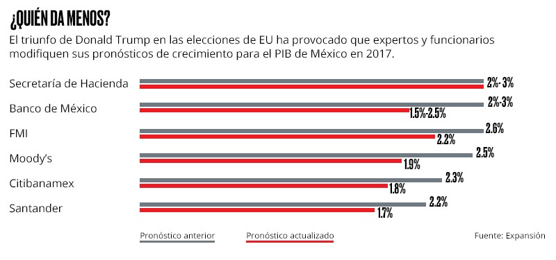 Optimista vs. pesimistas