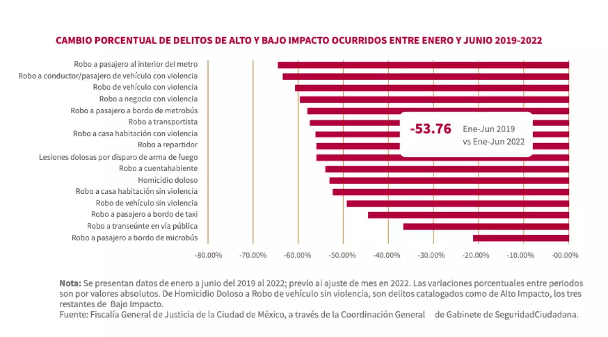 Reduccion-Delitos-CDMX.png