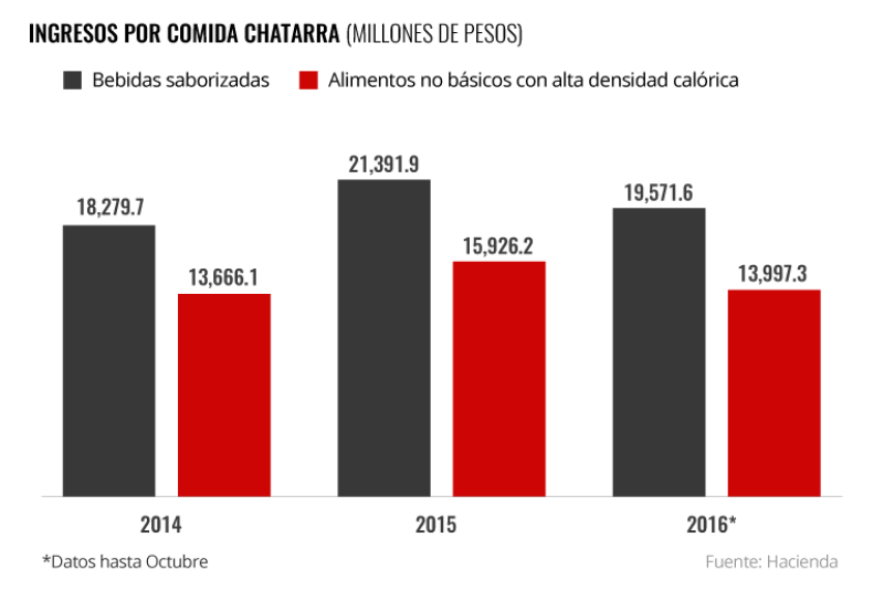 Éxito recaudatorio