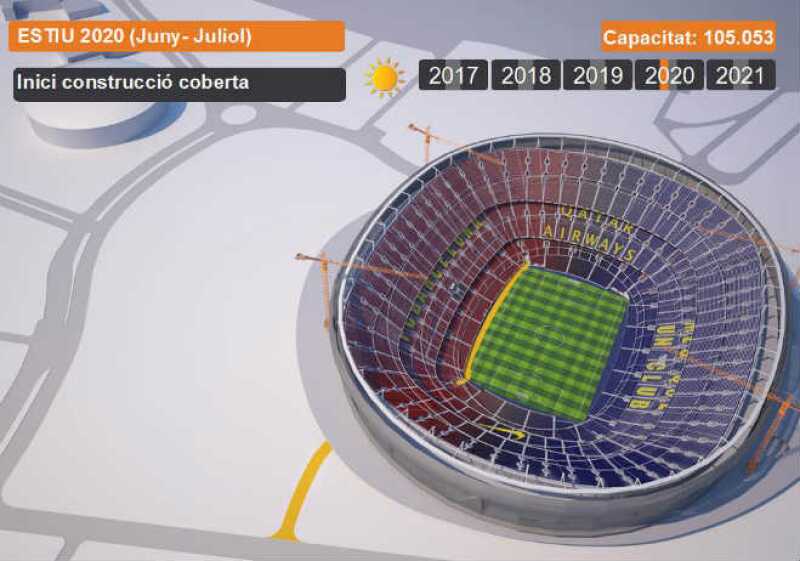 Camp Nou