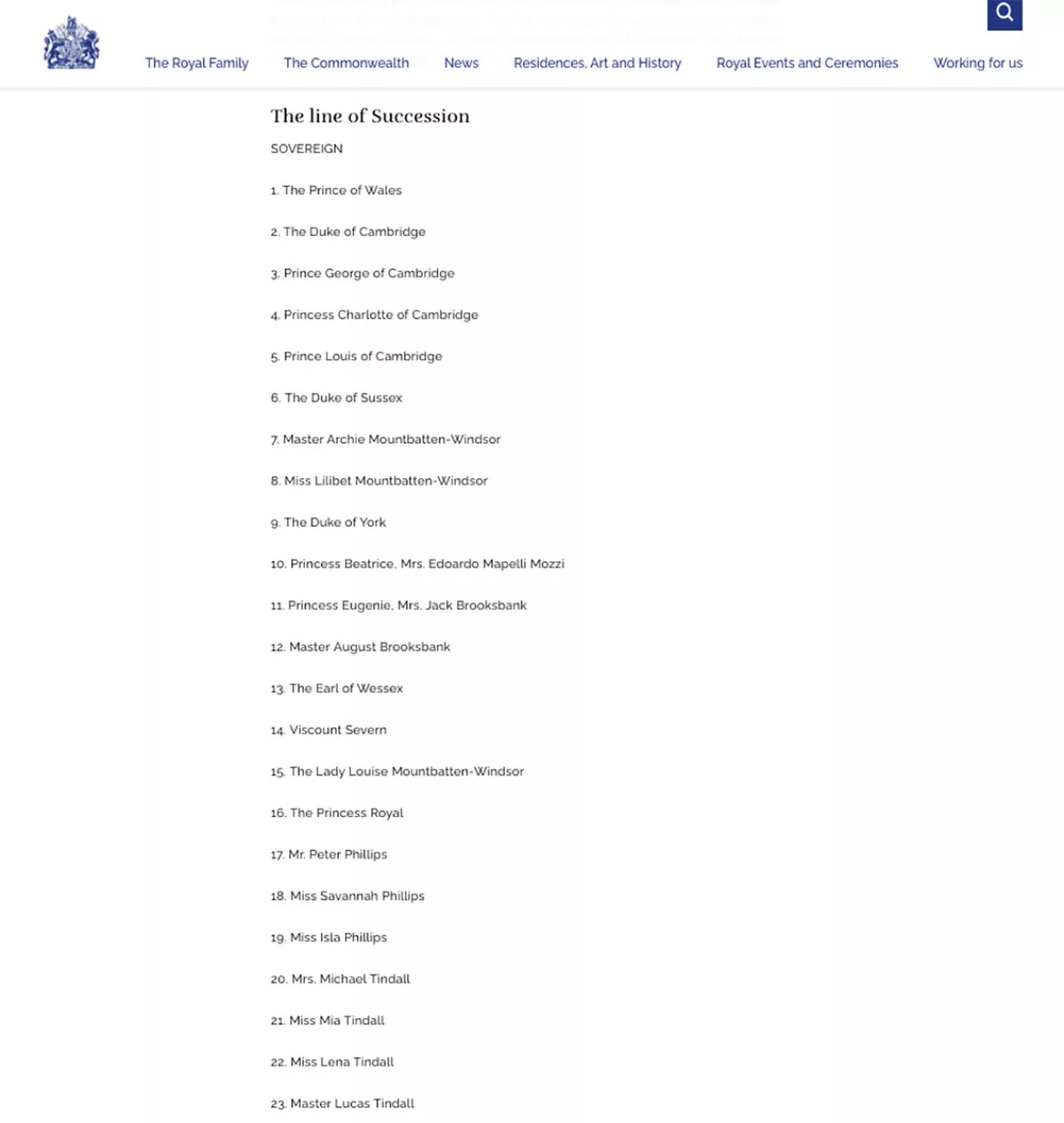 Lista de línea de sucesión al trono británico