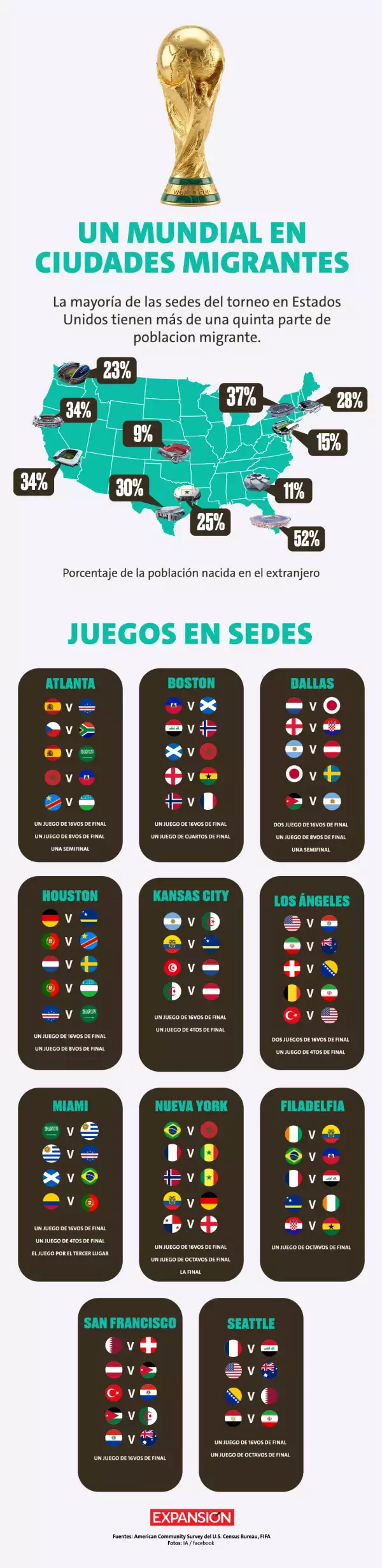 Un-mundial-en-ciudades-migrantes.jpg