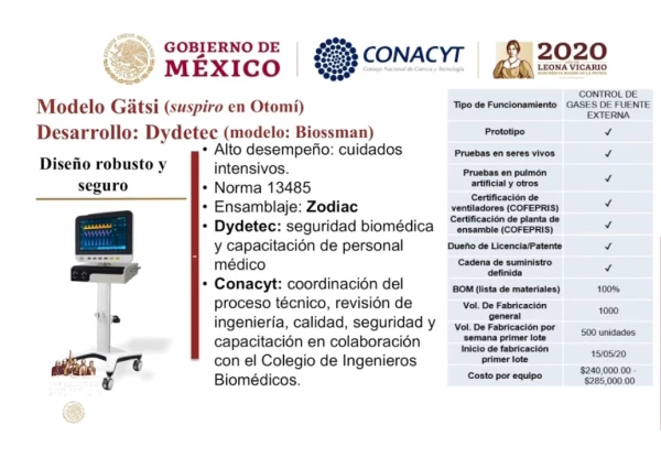 El modelo de Dydetec tiene un costo por equipo más elevado y será fabricado también por Zodiac Aerospace.