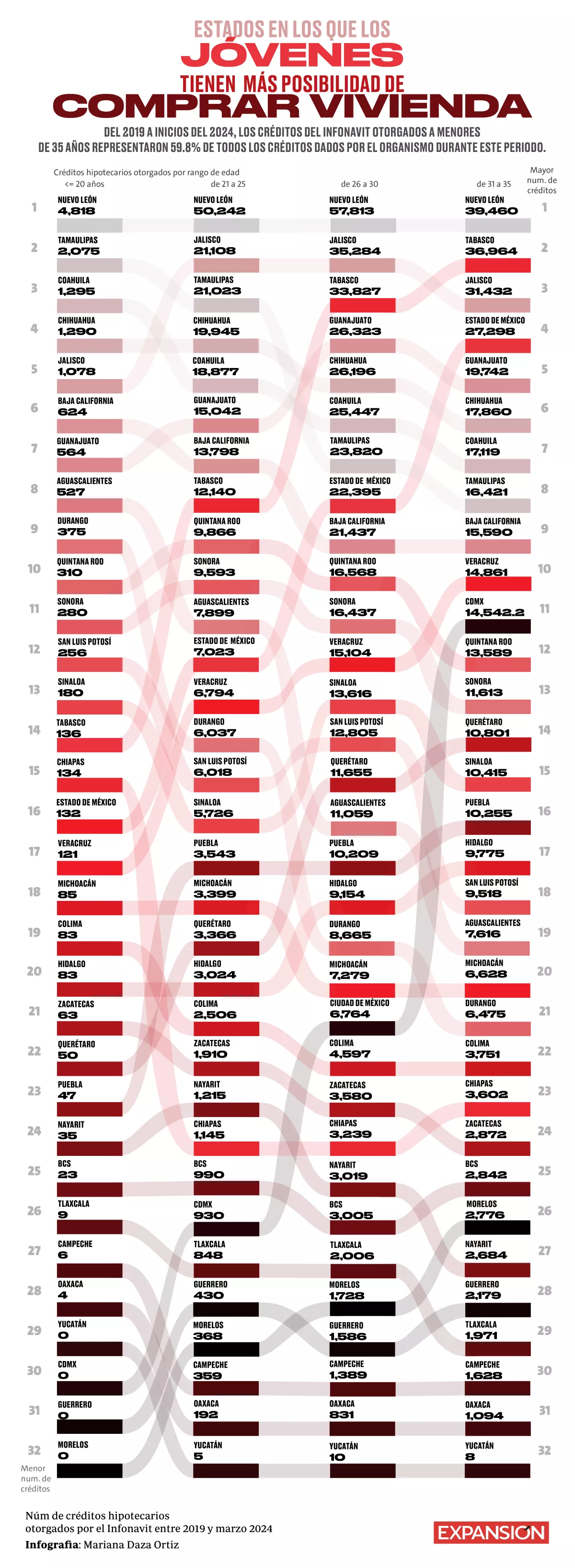 Grafica-Creditos-jovenes