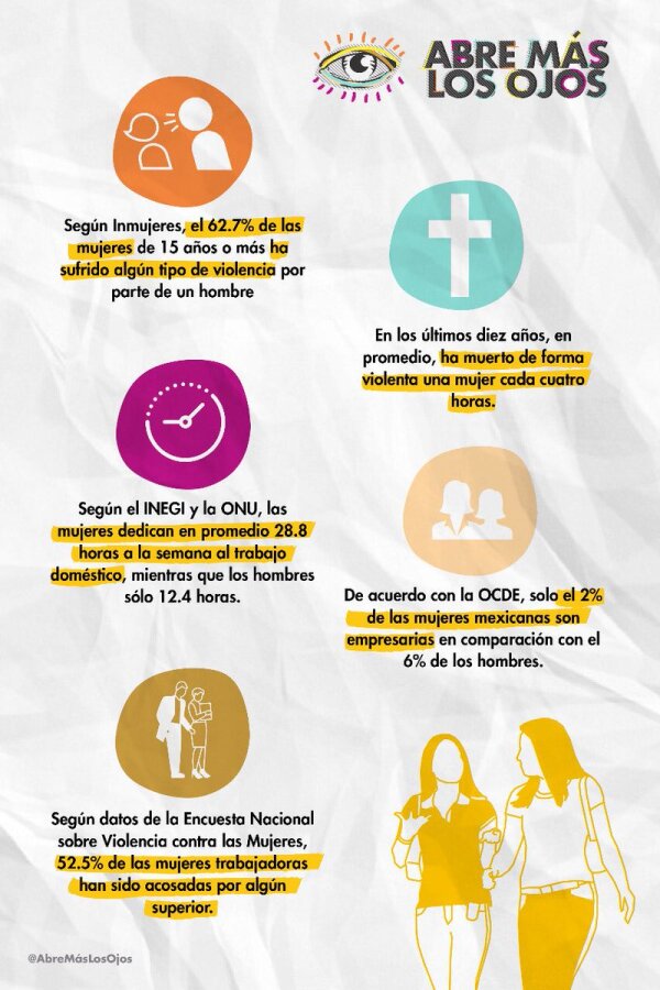 Los datos duros