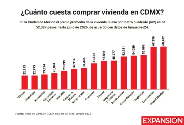 precios-venta-cdmx.jpg