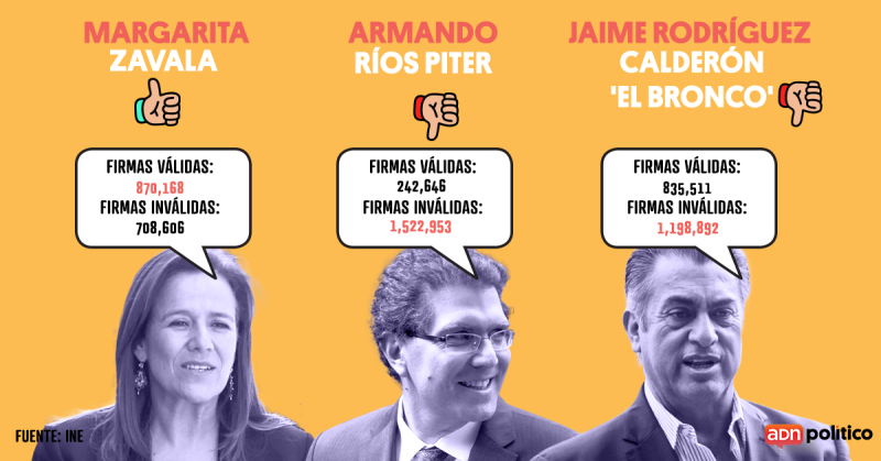 Las firmas