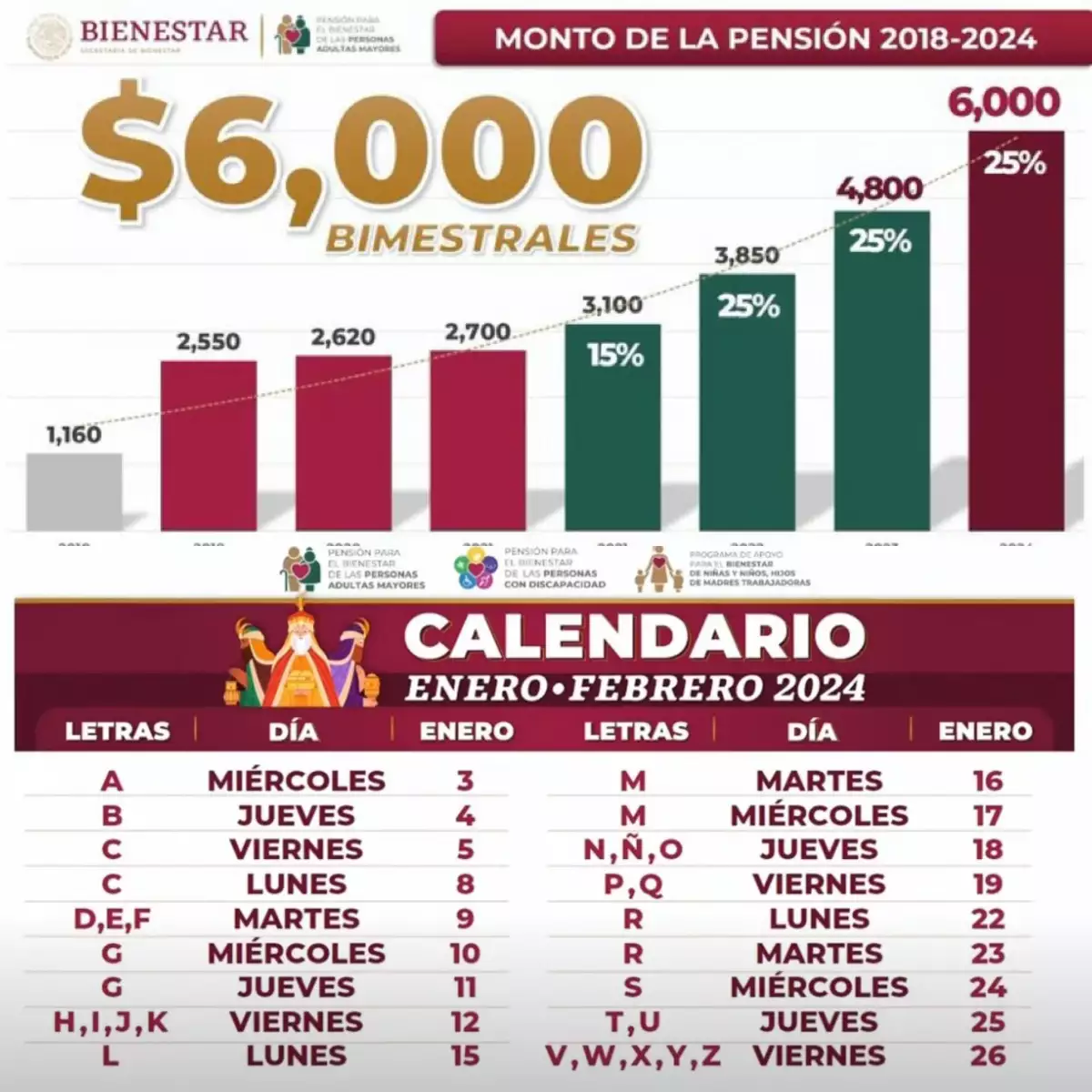 Fechas De Pago Bienestar Julio 2025