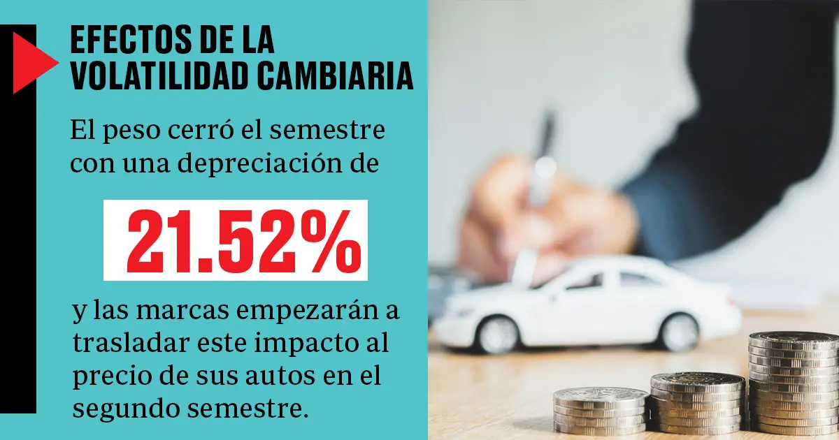 Card tipo de cambio autos
