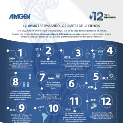 Amgen-Portada.png
