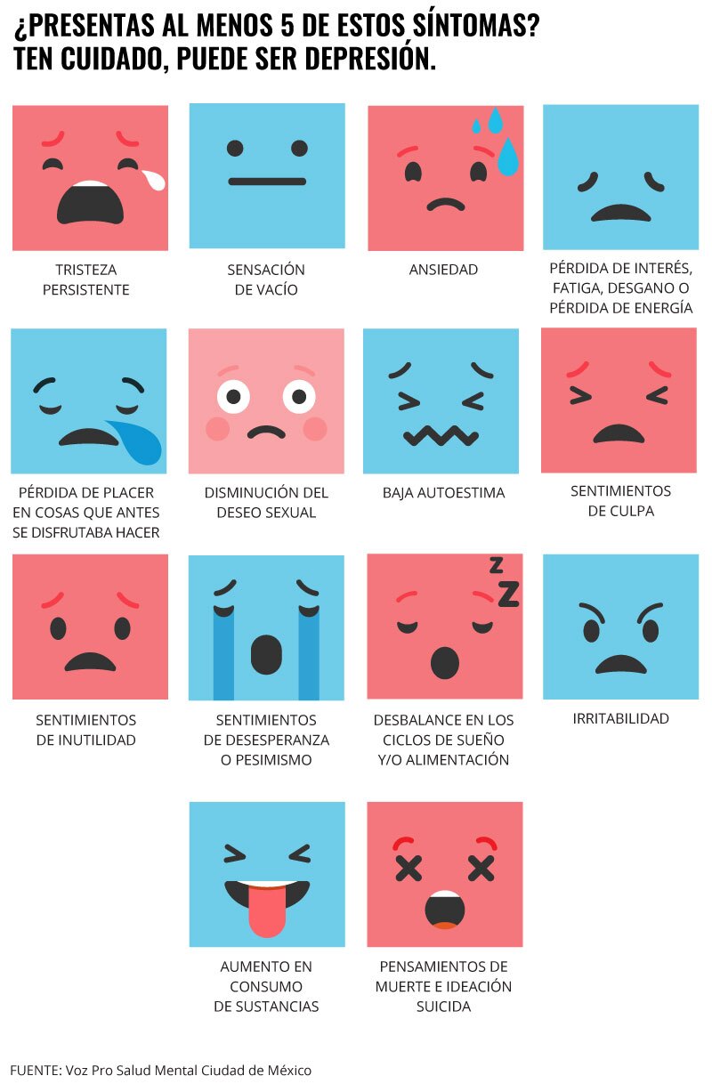 Depresión