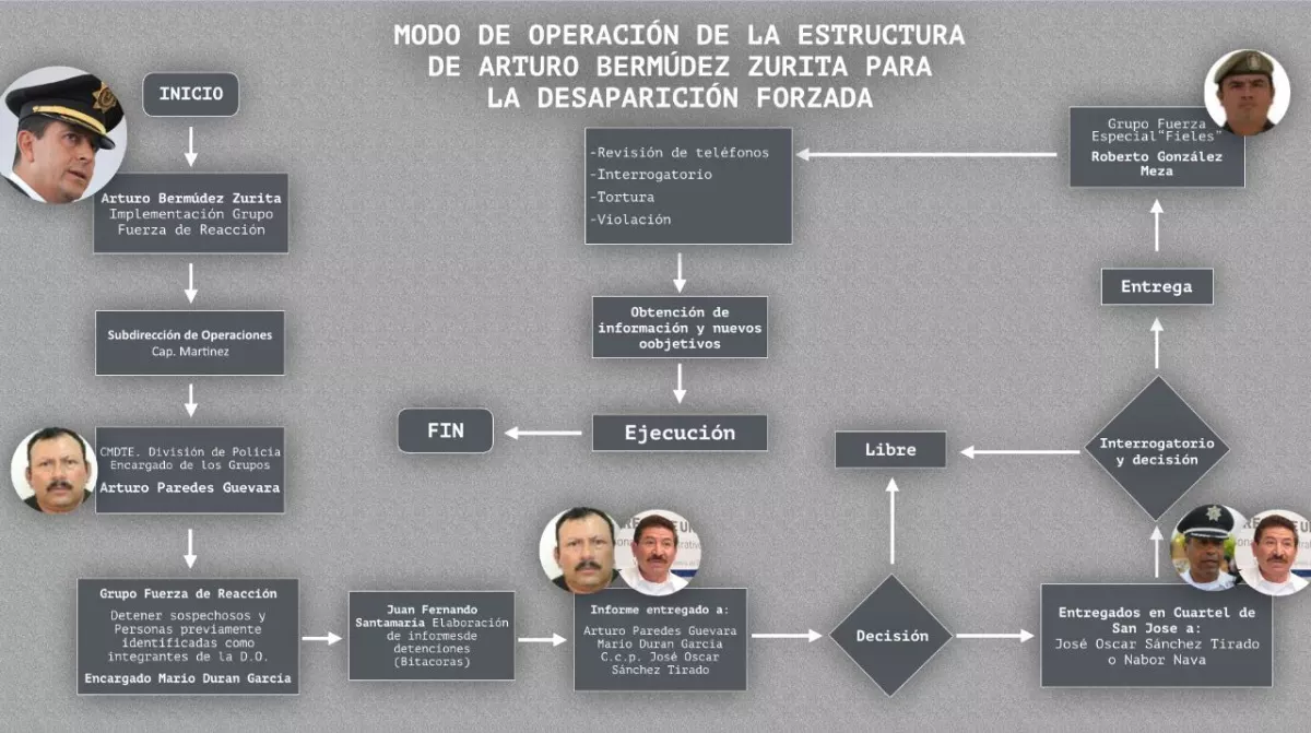 Esquema