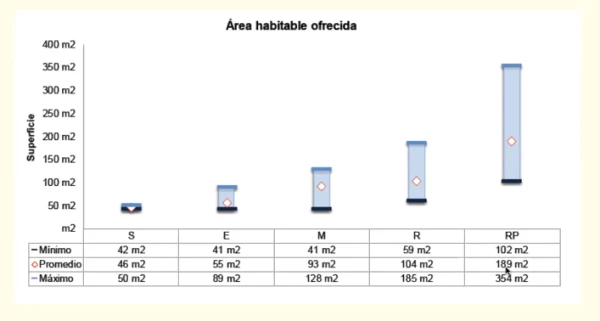 Area habitable.png