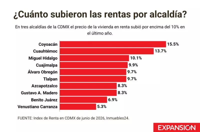 aumento rentas alcaldías.jpg