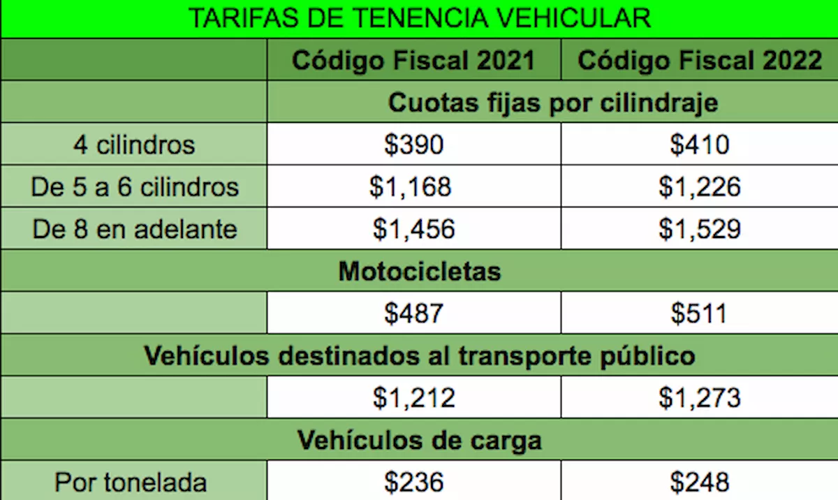 tarifas-tenencia.jpg