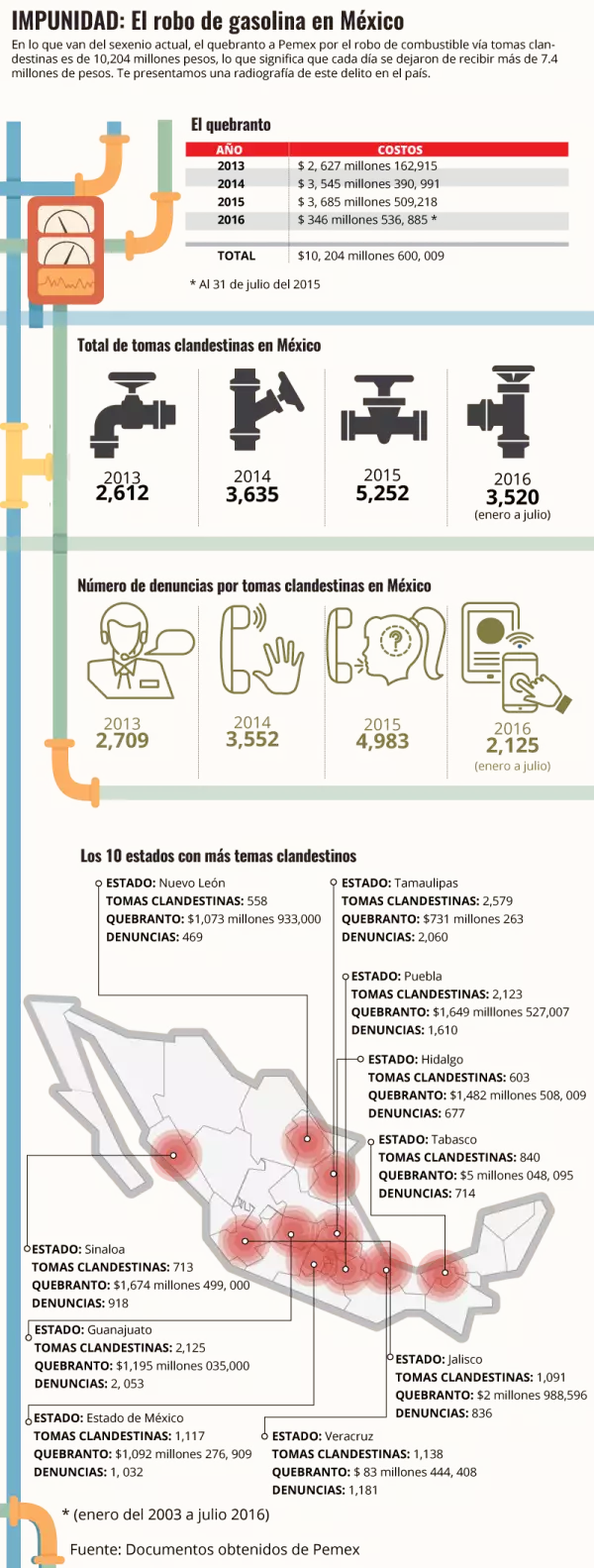 El robo de combustible