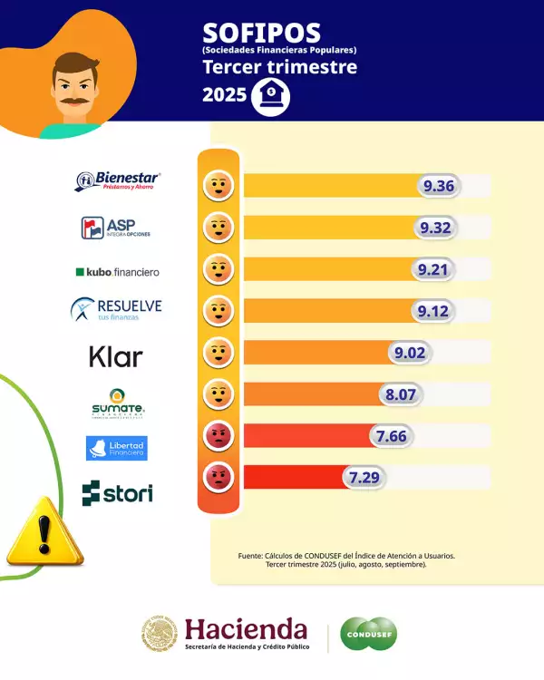 sofipos-atencion-al-cliente-1