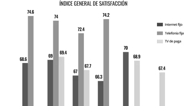 Mejor calificados.